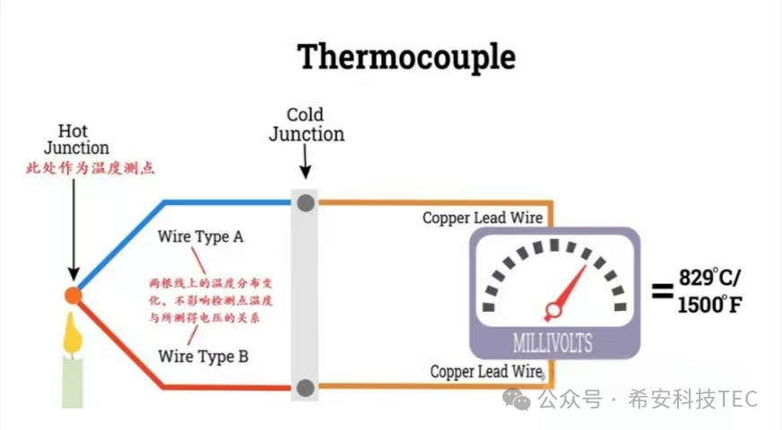 A História do Desenvolvimento do TEC - Efeito Peltier