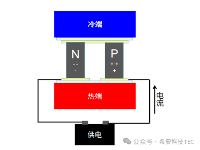Como escolher entre refrigeração por compressor e refrigeração por semicondutores?